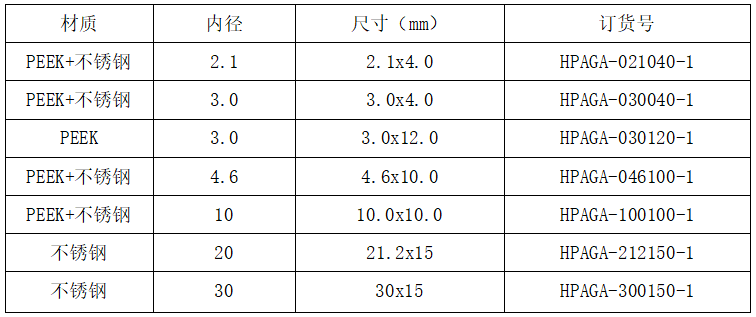 恒譜生保護(hù)柱柱芯