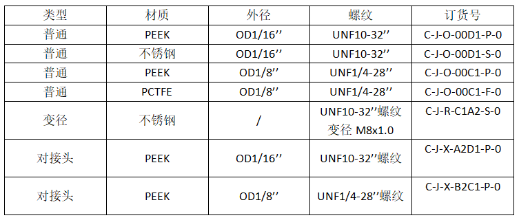 恒譜生手緊接頭